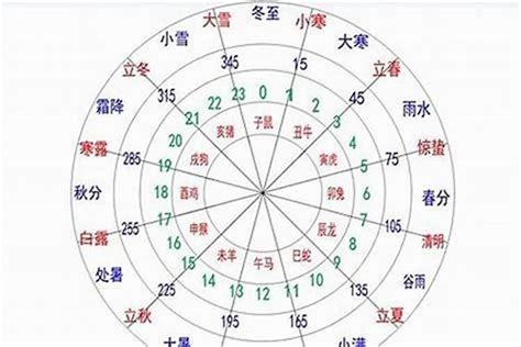 喜用色|怎么看八字喜用色和忌用色